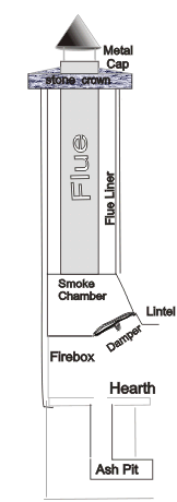 Inside a Chimney